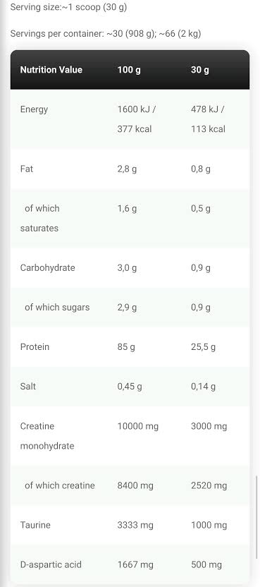Anabolic ISO Whey 2Kg BY Kevin Levrone